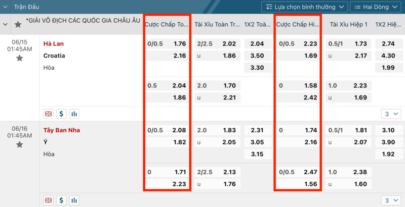 Kèo Euro cược chấp Handicap